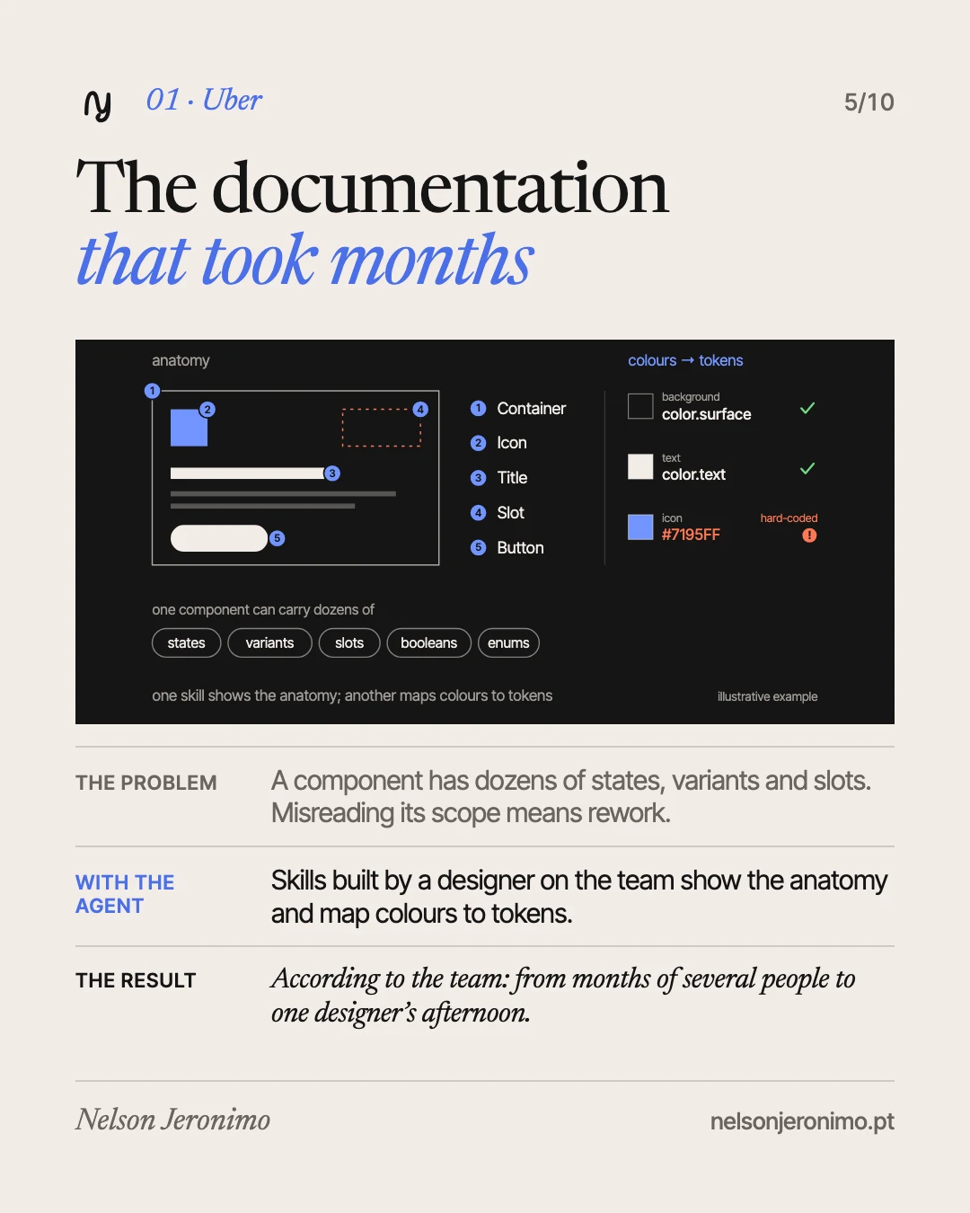 Slide 5: Uber: the documentation that took months.