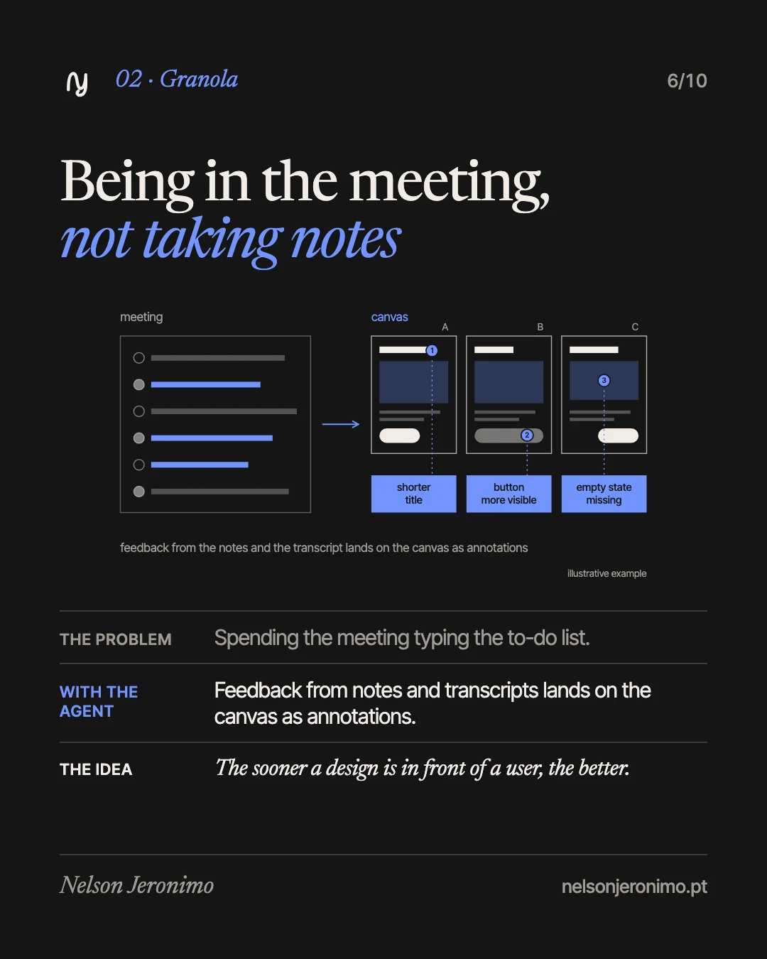Slide 6: Granola: being in the meeting, not taking notes.