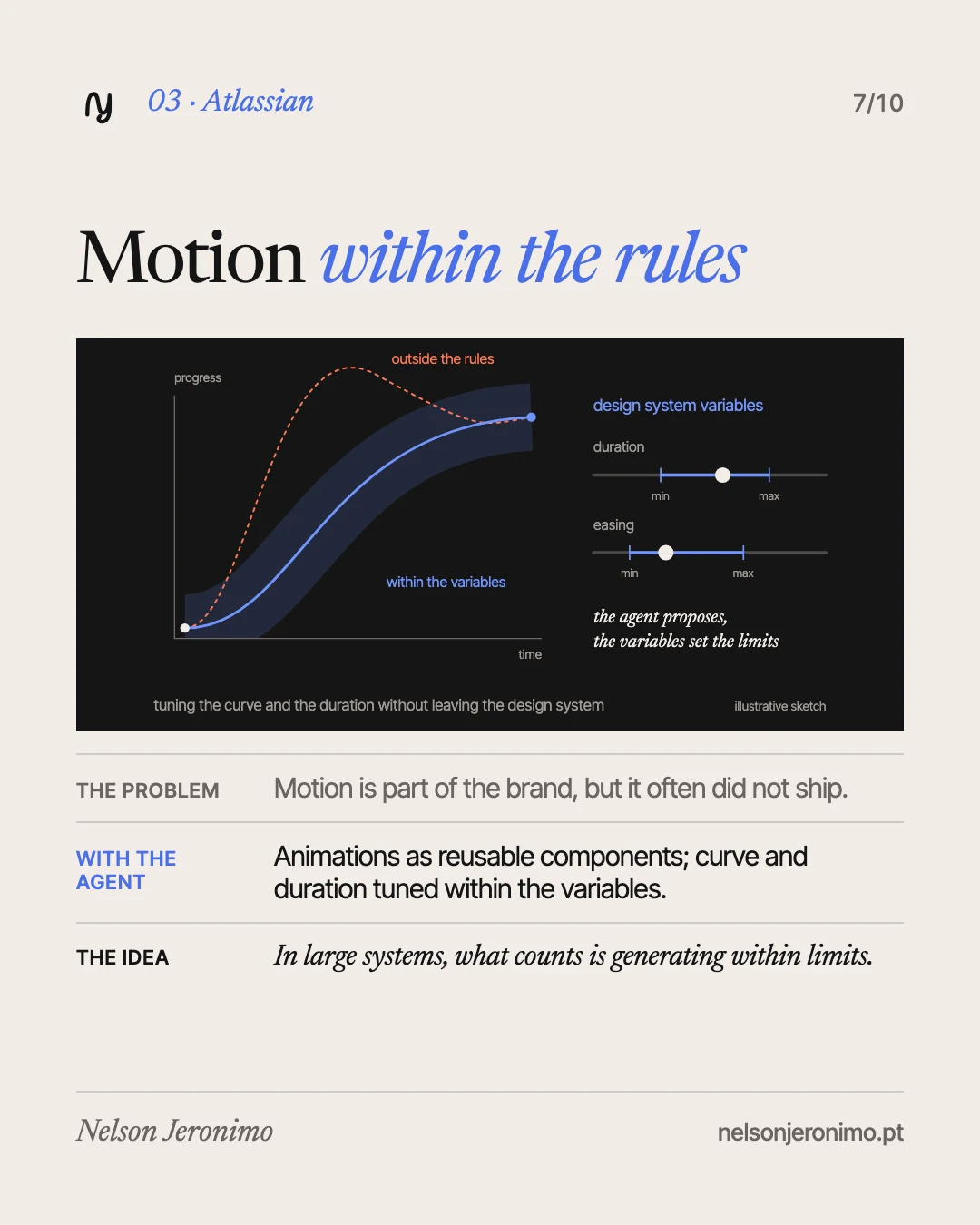Slide 7: Atlassian: motion within the rules.