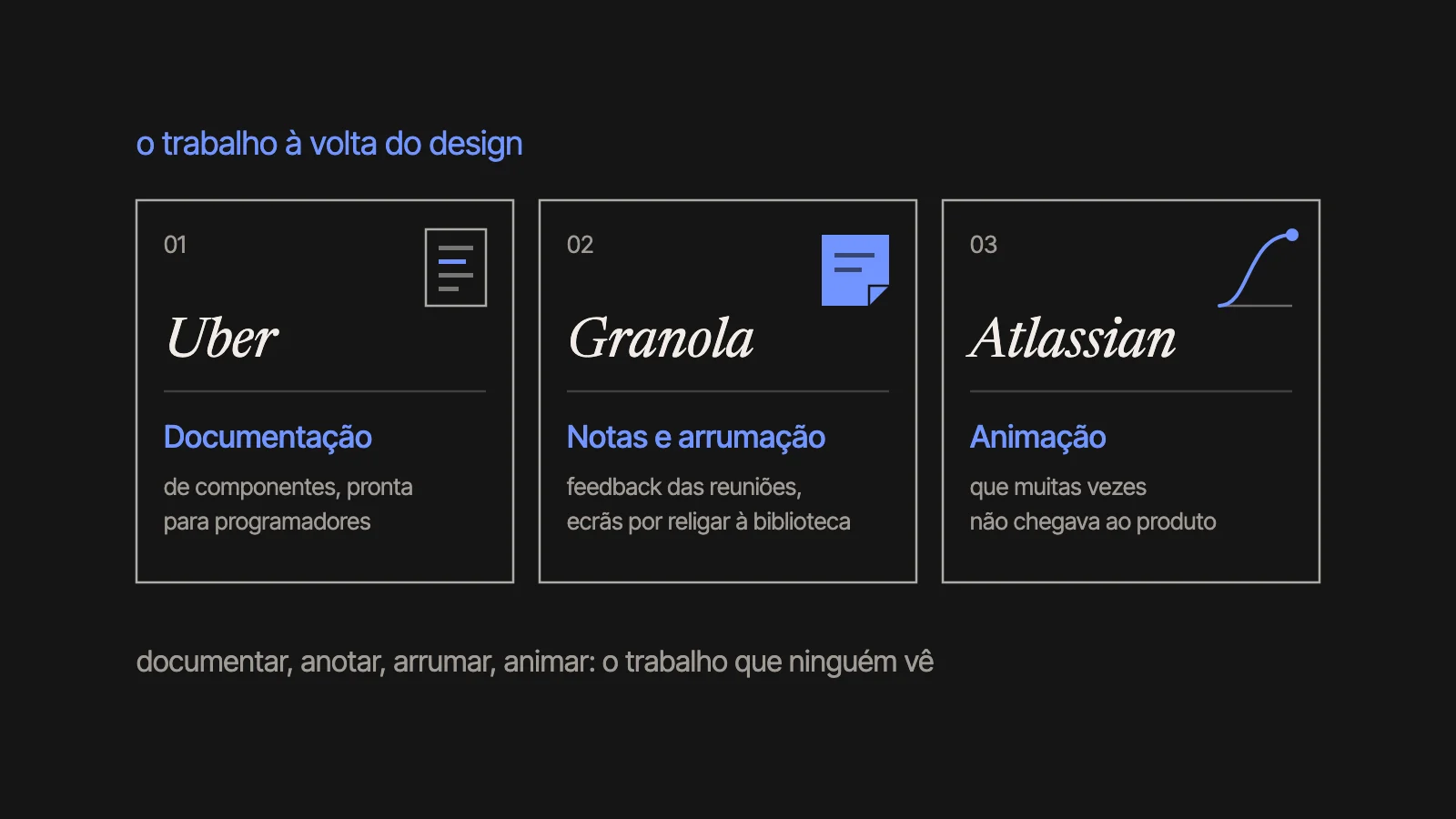 Três equipas e o trabalho que cada uma entregou ao agente: Uber, documentação de componentes; Granola, notas de reunião e arrumação de ecrãs; Atlassian, animação que muitas vezes não chegava ao produto.