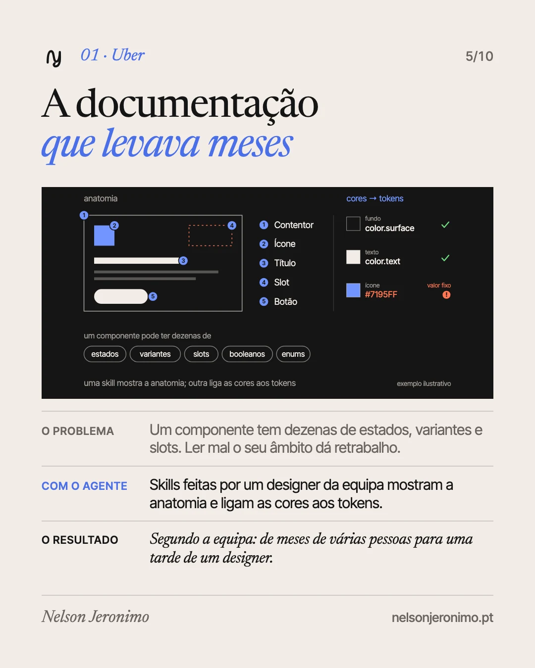 Slide 5: Uber: a documentação que levava meses.