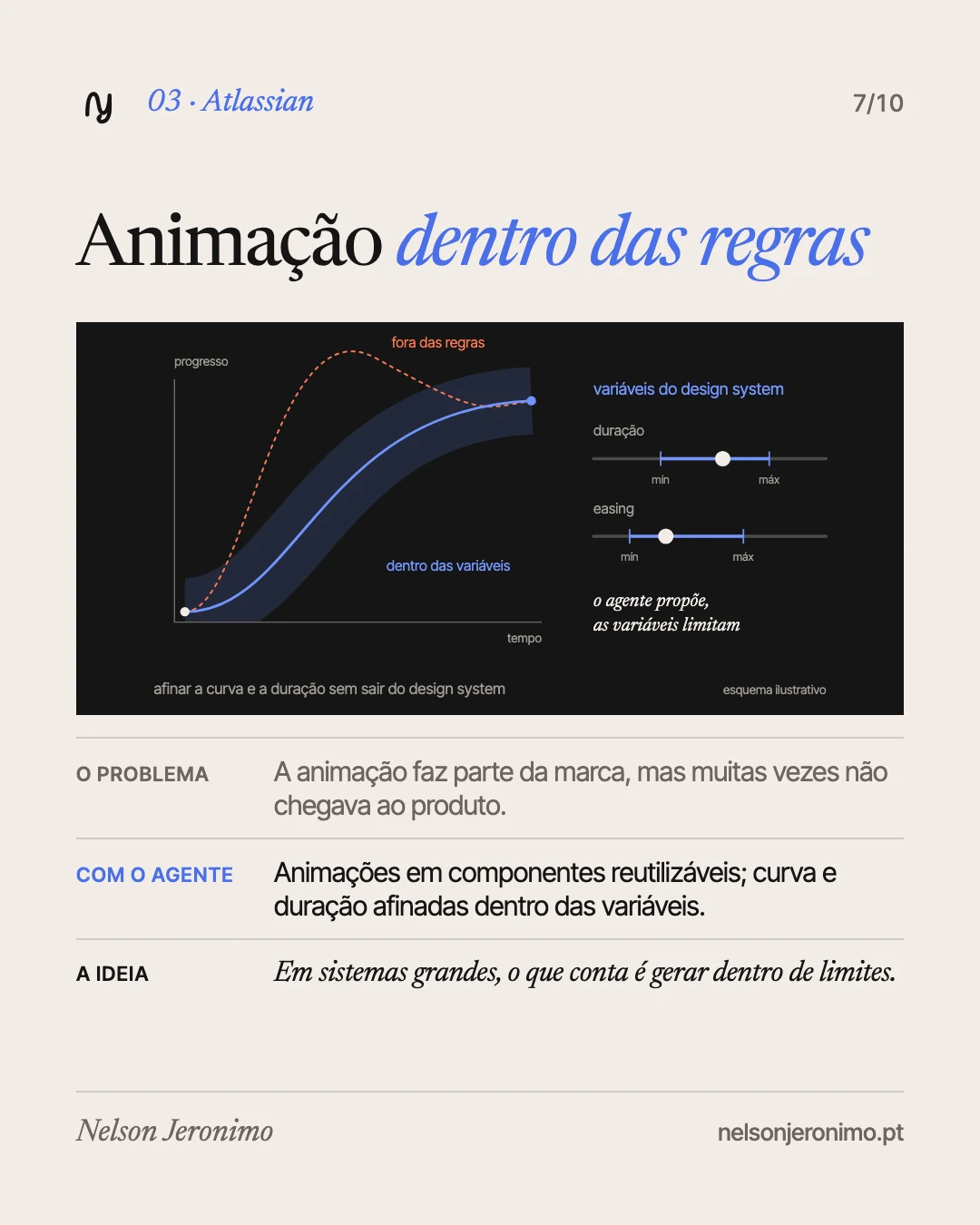 Slide 7: Atlassian: animação dentro das regras.