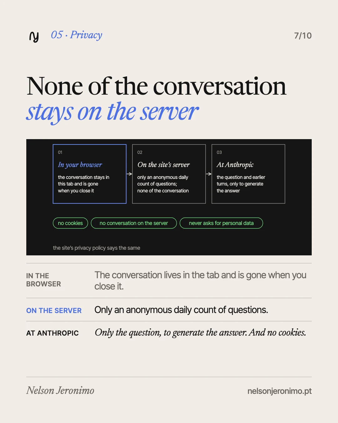 Slide 7: privacy: none of the conversation stays on the server, and there are no cookies.