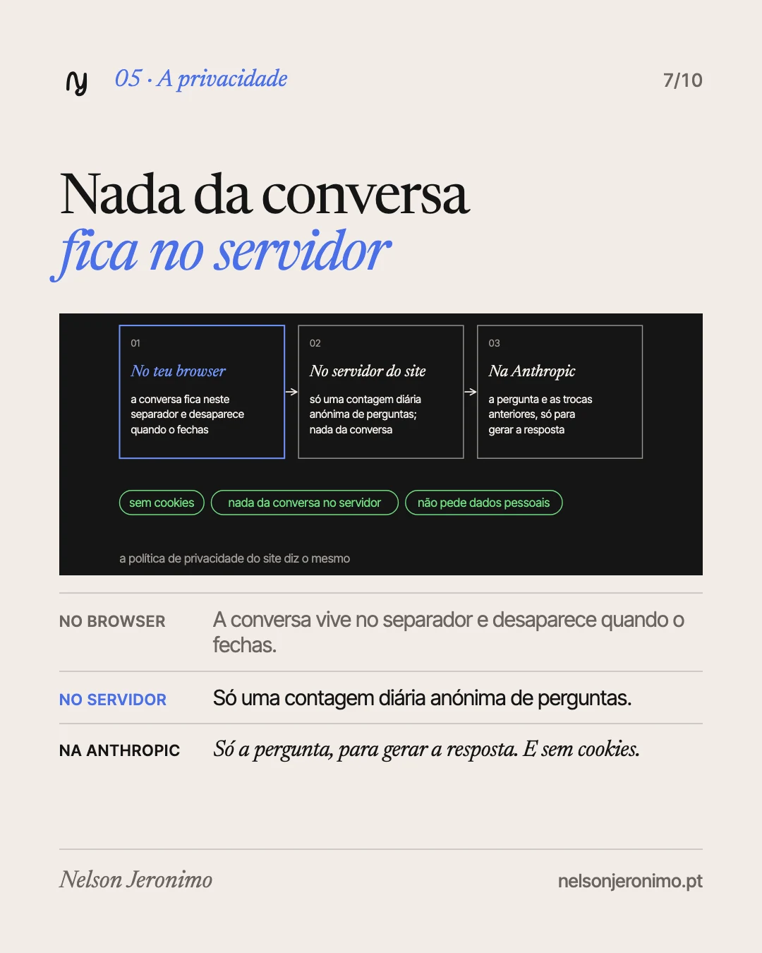 Slide 7: a privacidade: nada da conversa fica no servidor, e não há cookies.