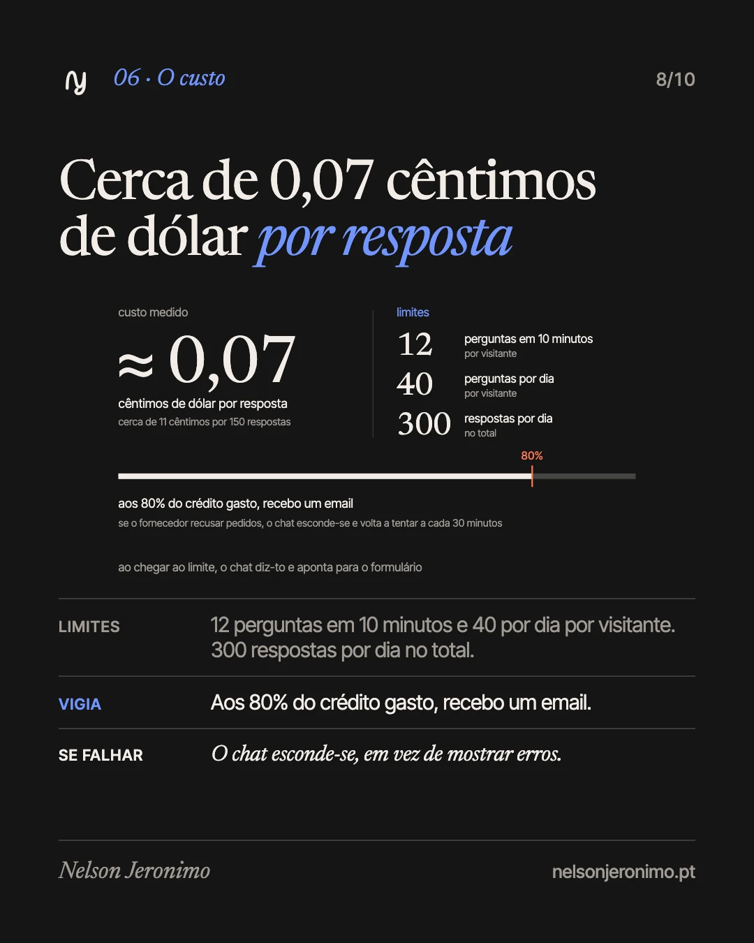 Slide 8: o custo: cerca de 0,07 cêntimos de dólar por resposta, com limites e um aviso aos 80% do crédito.