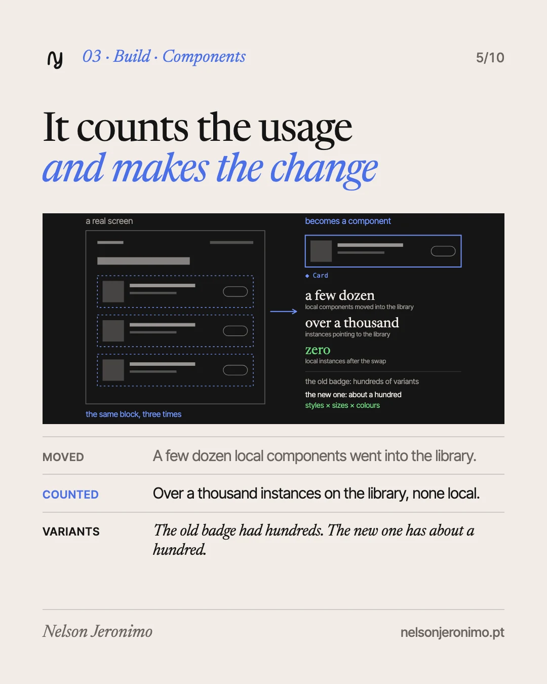 Slide 5: components: it counts usage, moves them to the library and cuts variants.
