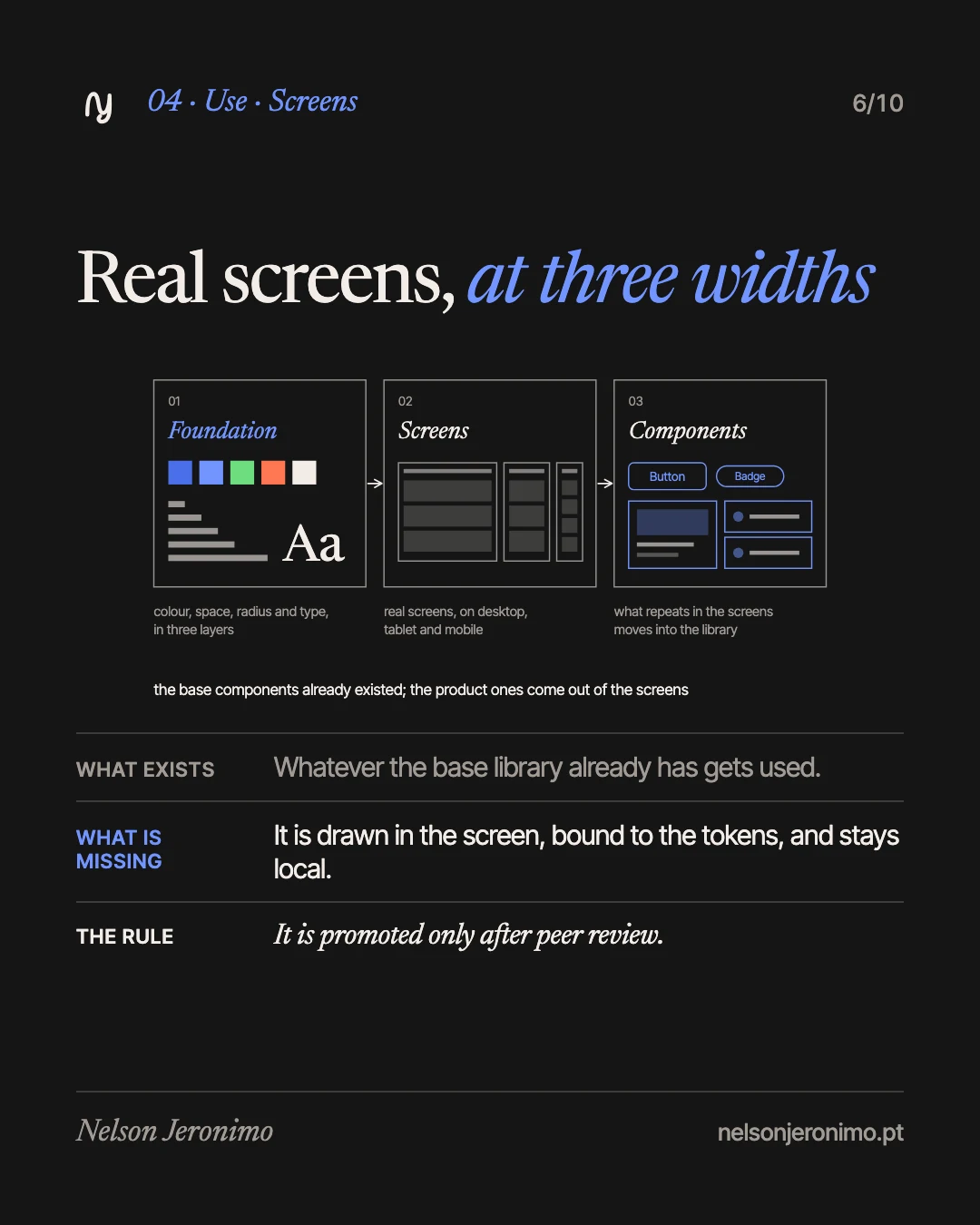 Slide 6: on the screens: real screens, on desktop, tablet and mobile.
