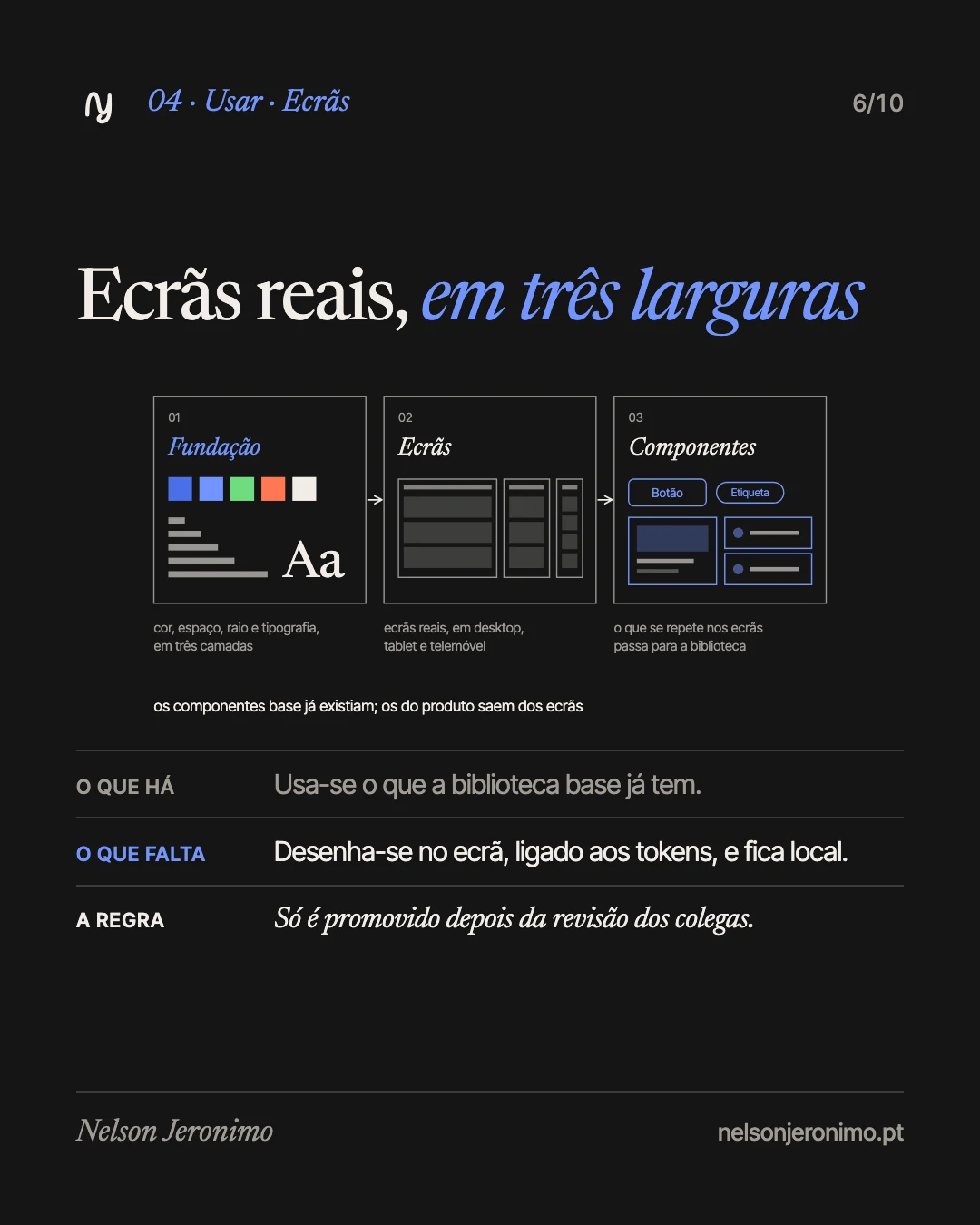 Slide 6: nos ecrãs: ecrãs reais, em desktop, tablet e telemóvel.