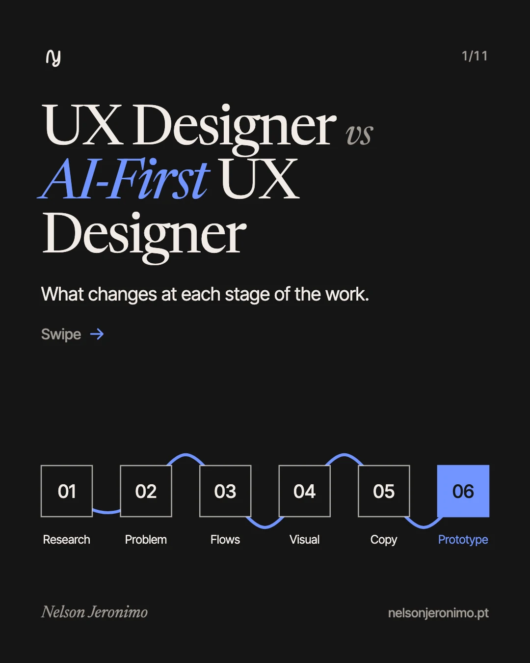 Slide 1: UX Designer vs AI-First UX Designer. What changes at each stage.