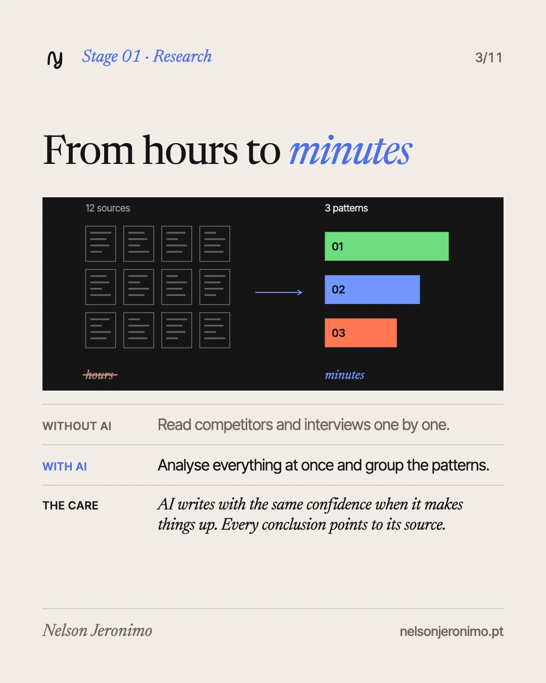 Slide 3: stage 1, research: from hours to minutes.