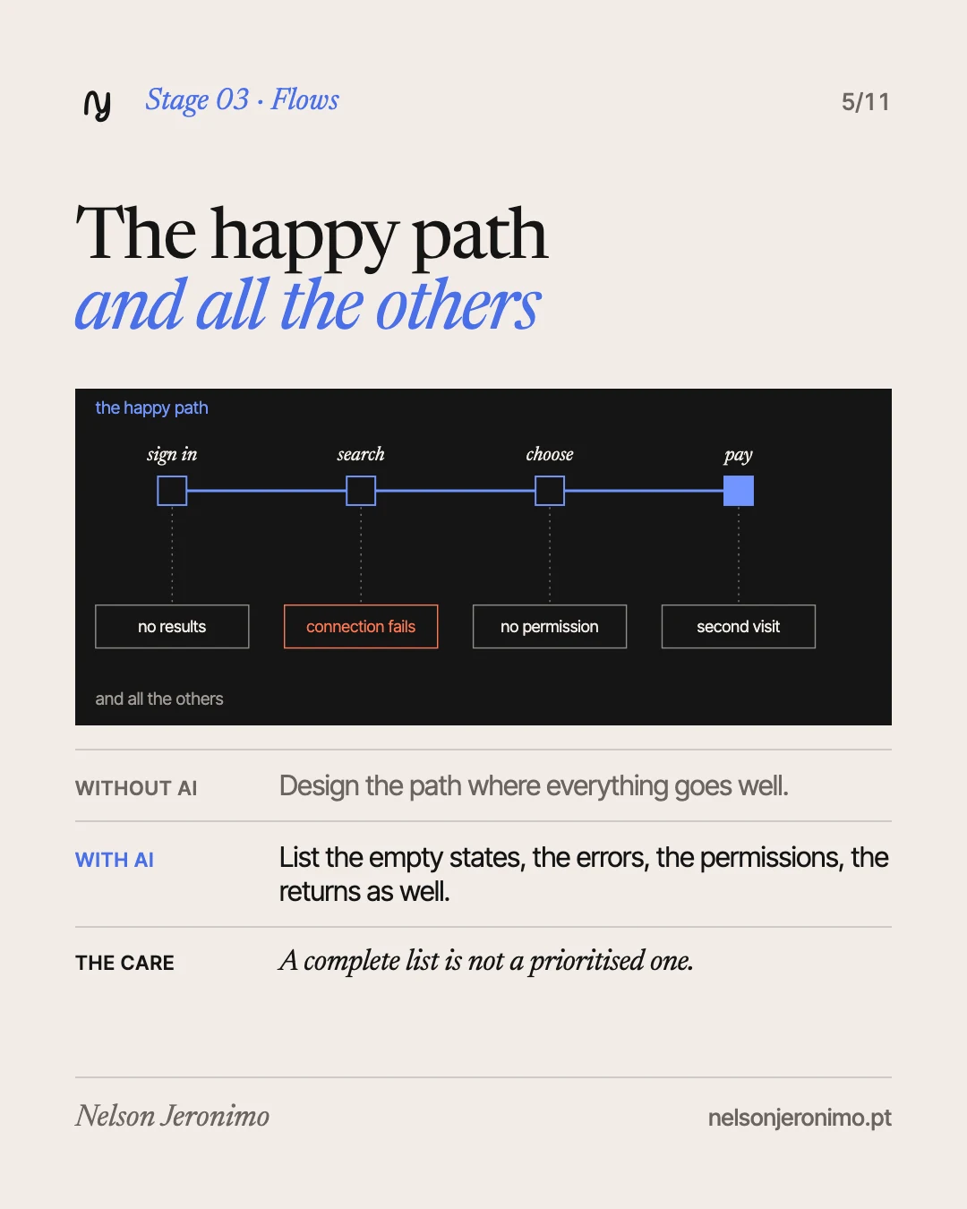 Slide 5: stage 3, flows: the happy path and all the others.