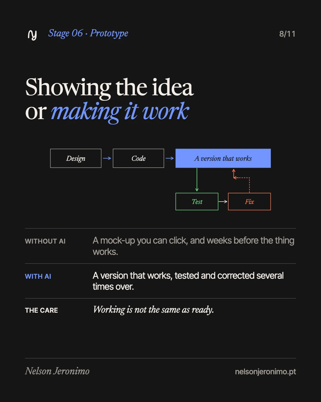 Slide 8: stage 6, prototype: showing the idea or making it work.