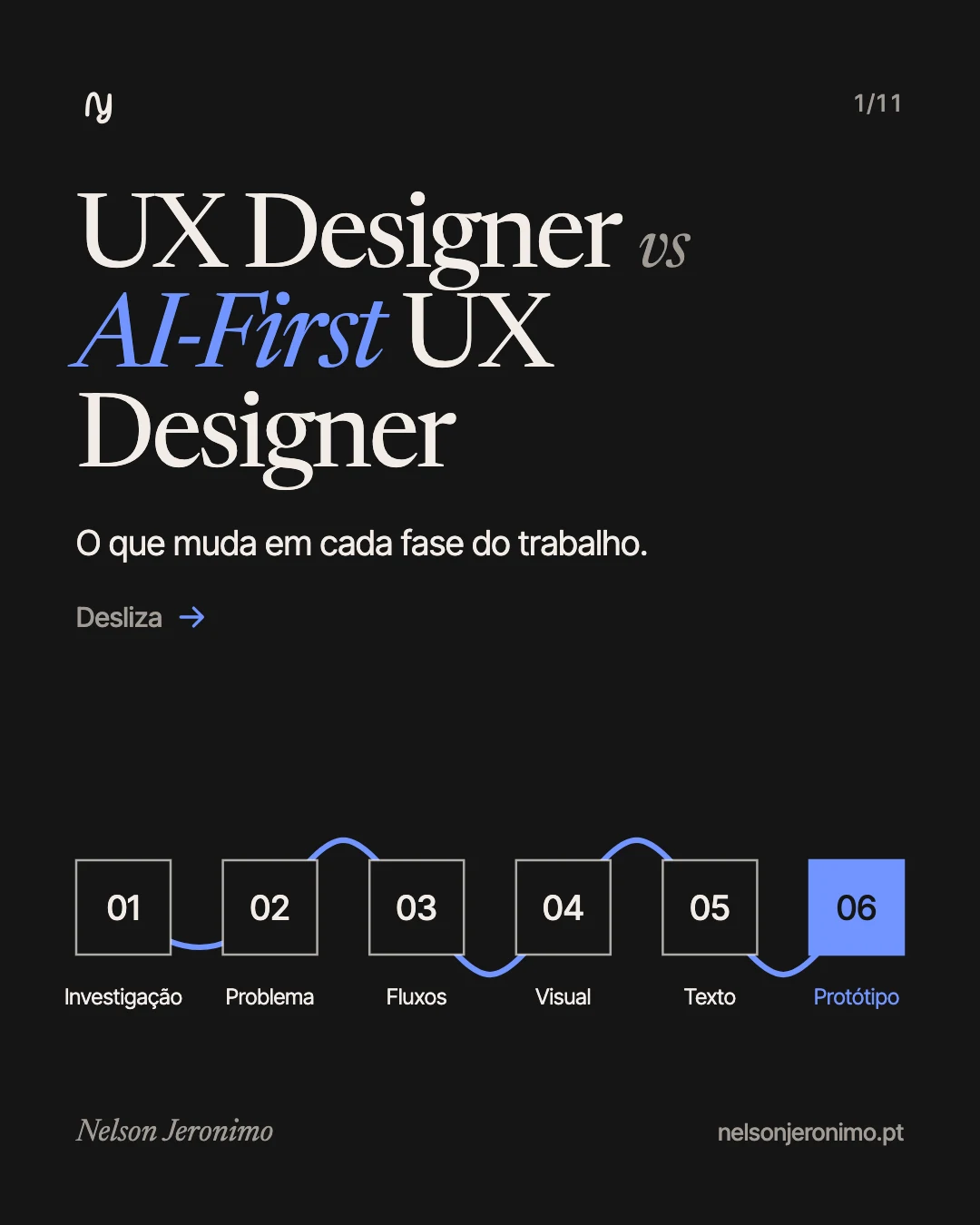 Slide 1: UX Designer vs AI-First UX Designer. O que muda em cada fase.