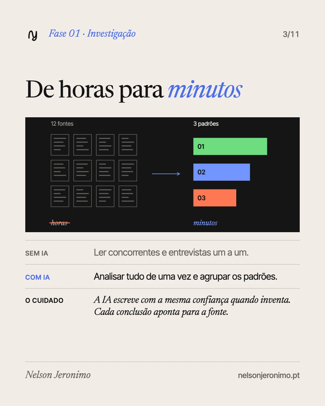 Slide 3: fase 1, investigação: de horas para minutos.