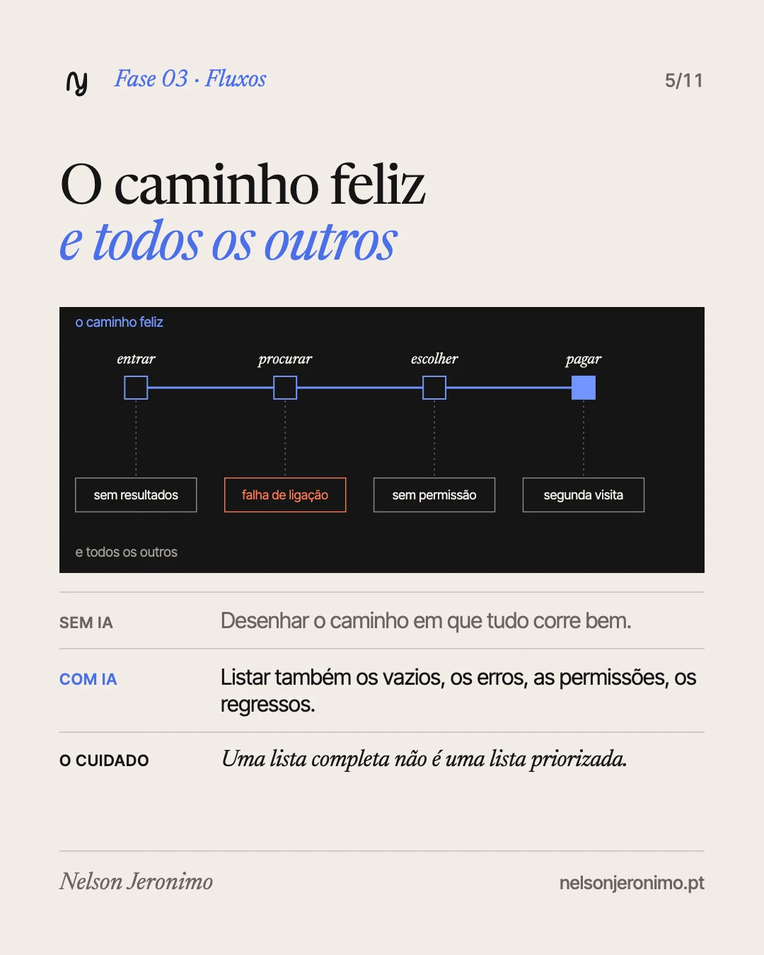 Slide 5: fase 3, fluxos: o caminho feliz e todos os outros.