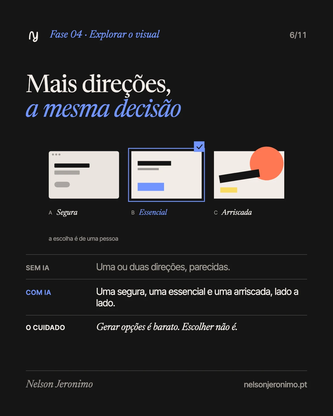 Slide 6: fase 4, explorar o visual: mais direções, a mesma decisão.