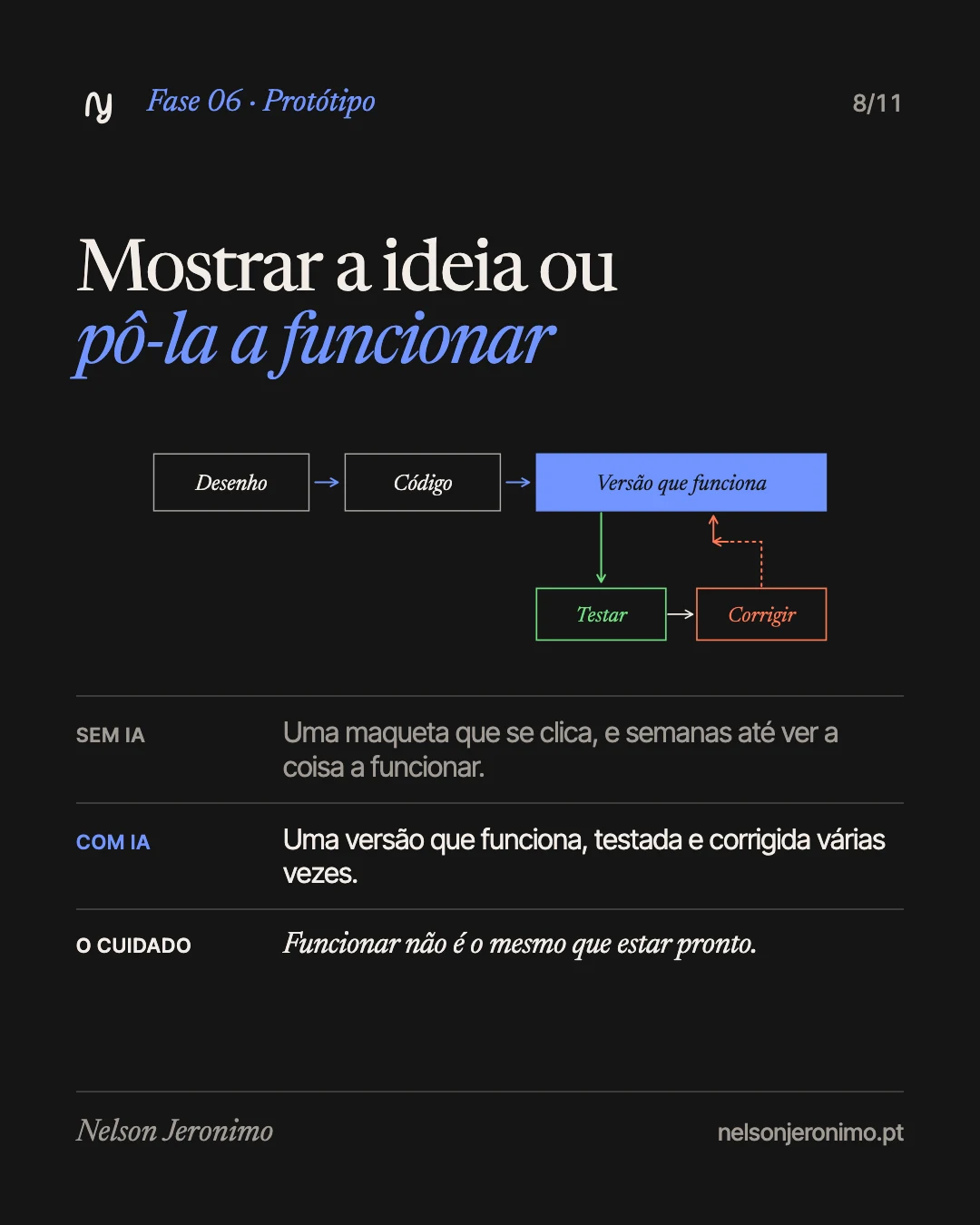 Slide 8: fase 6, protótipo: mostrar a ideia ou pô-la a funcionar.