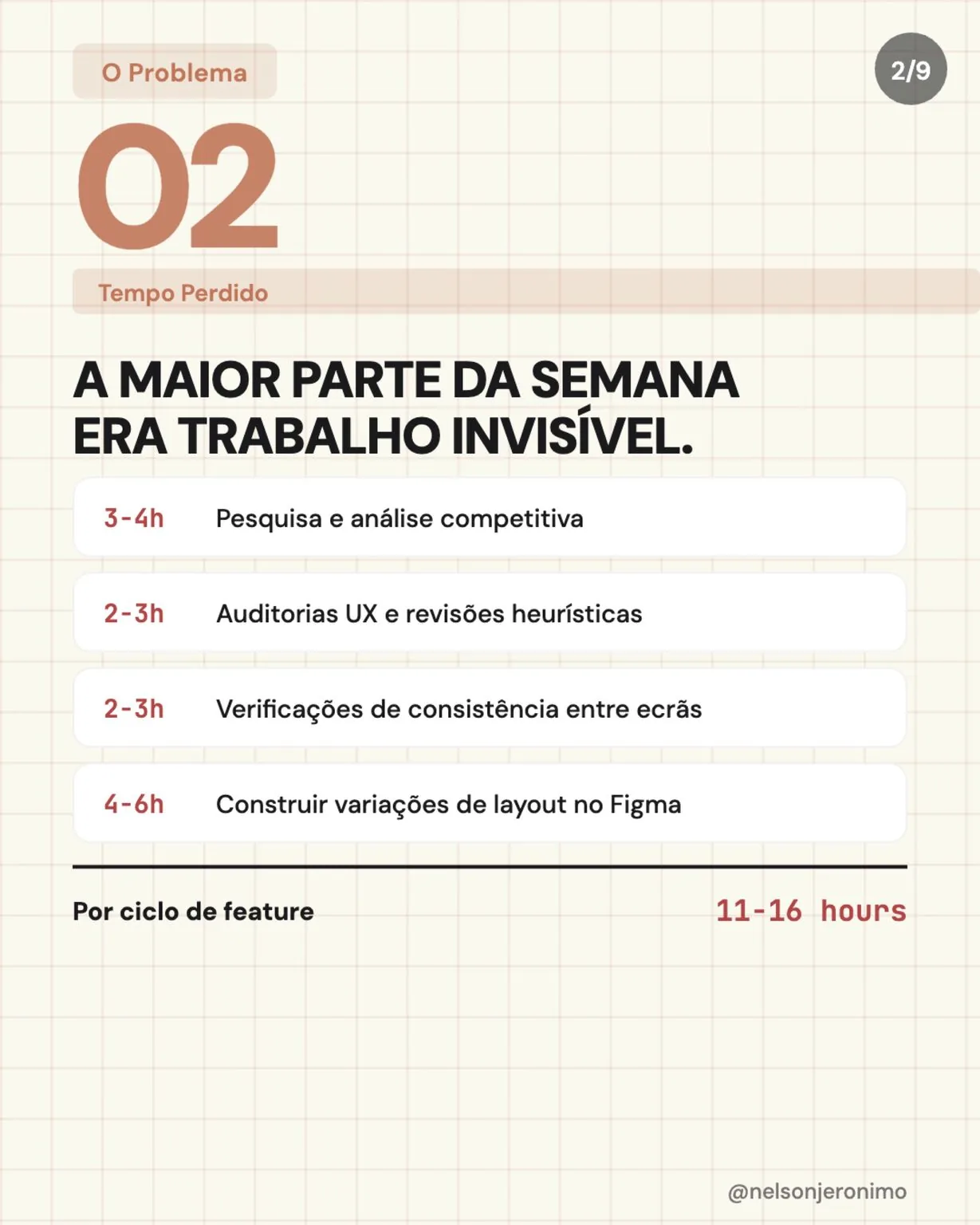 Slide 2: most of the week was invisible work, 11 to 16 hours per feature cycle.