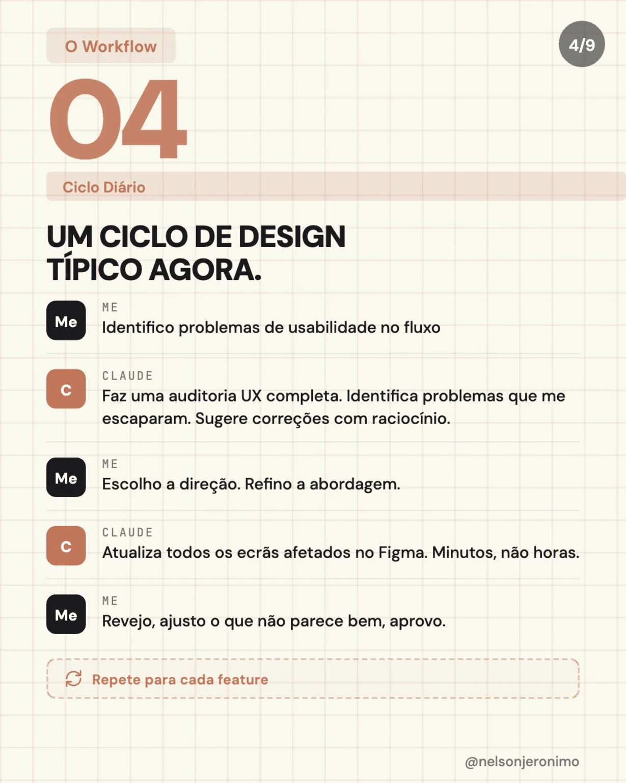 Slide 4: a typical design cycle now, between me and Claude.