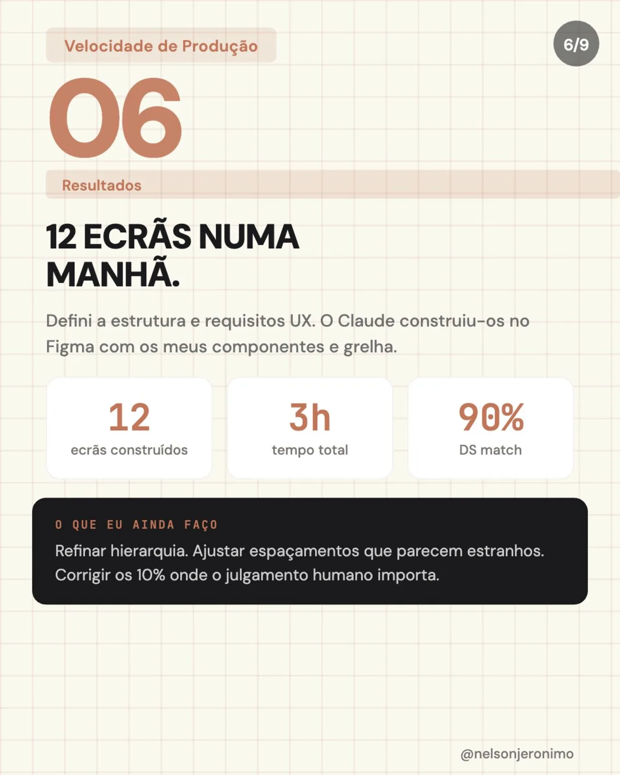 Slide 6: 12 screens in a morning, 3 hours, 90% design system match.