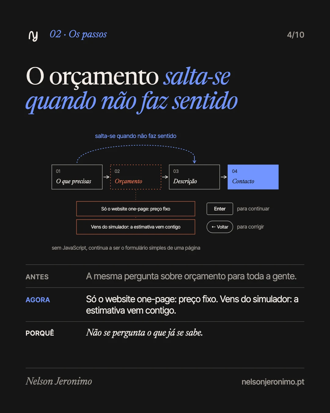 Slide 4: os passos: o orçamento salta-se quando não faz sentido.