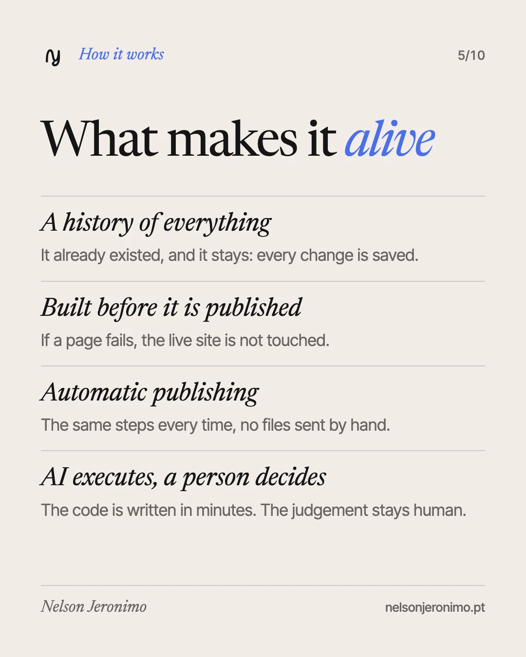 Slide 5: what makes it alive: a history of everything, built before it is published, automatic publishing, AI executes and a person decides.