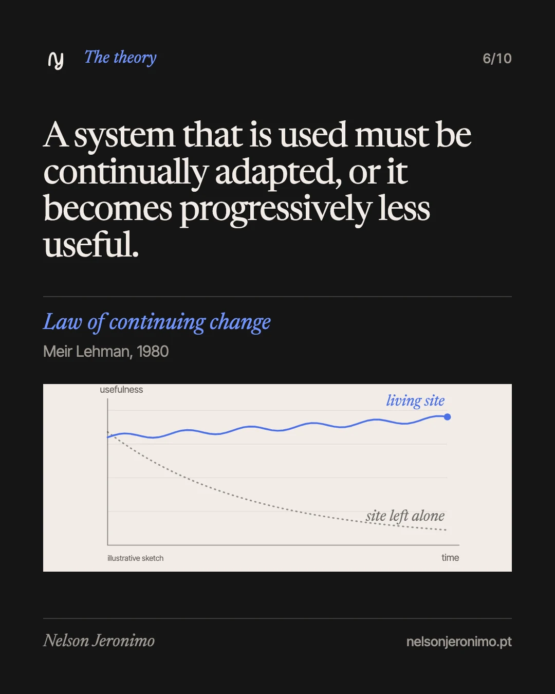 Slide 6: Meir Lehman's law of continuing change (1980): a system that is used must be continually adapted, or it becomes progressively less useful.