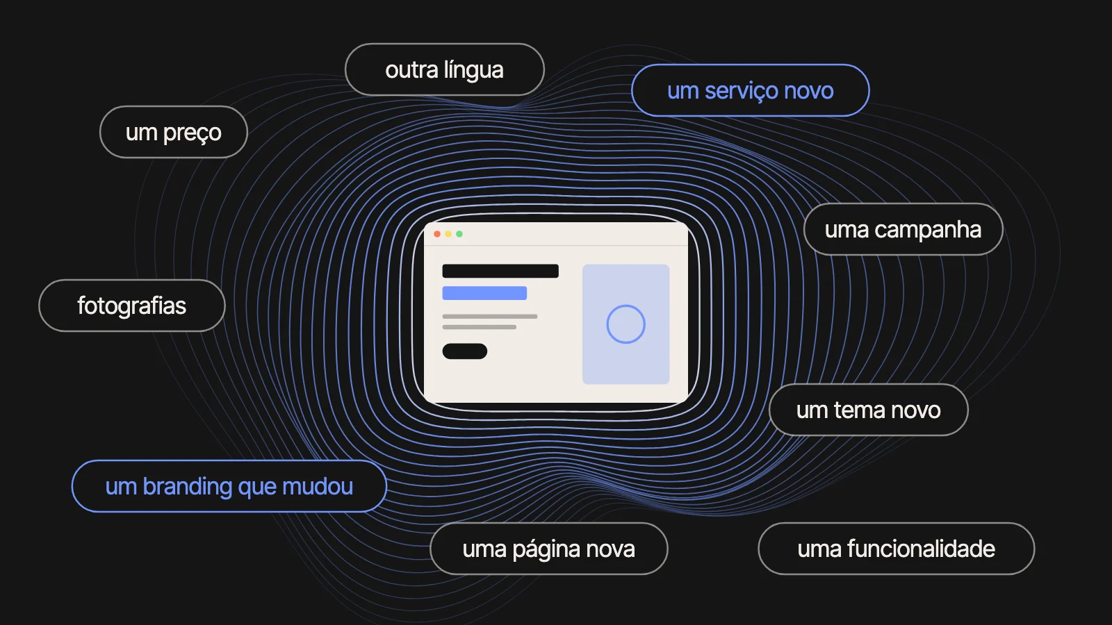 Um website no centro, rodeado de ideias: um preço, um serviço novo, uma campanha, um tema novo, um branding que mudou.