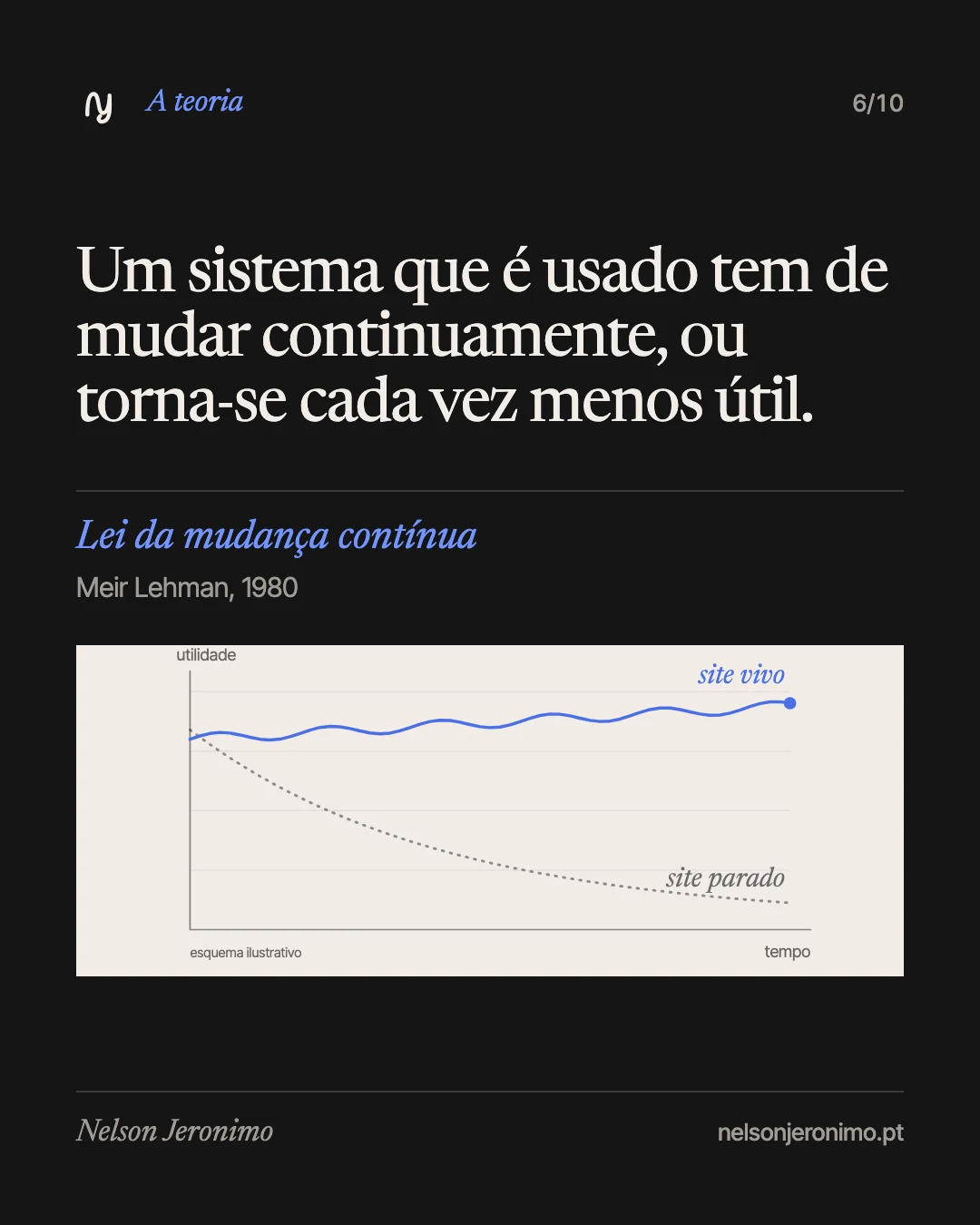 Slide 6: a lei da mudança contínua de Meir Lehman (1980): um sistema que é usado tem de mudar continuamente, ou torna-se cada vez menos útil.
