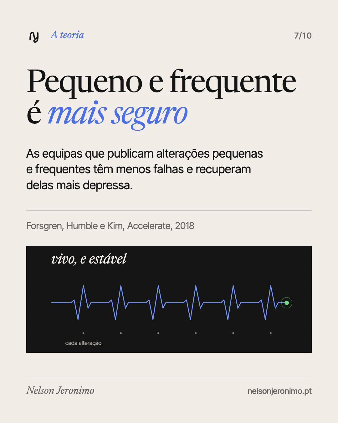 Slide 7: pequeno e frequente é mais seguro: as equipas que publicam alterações pequenas e frequentes têm menos falhas e recuperam mais depressa (Accelerate, 2018).