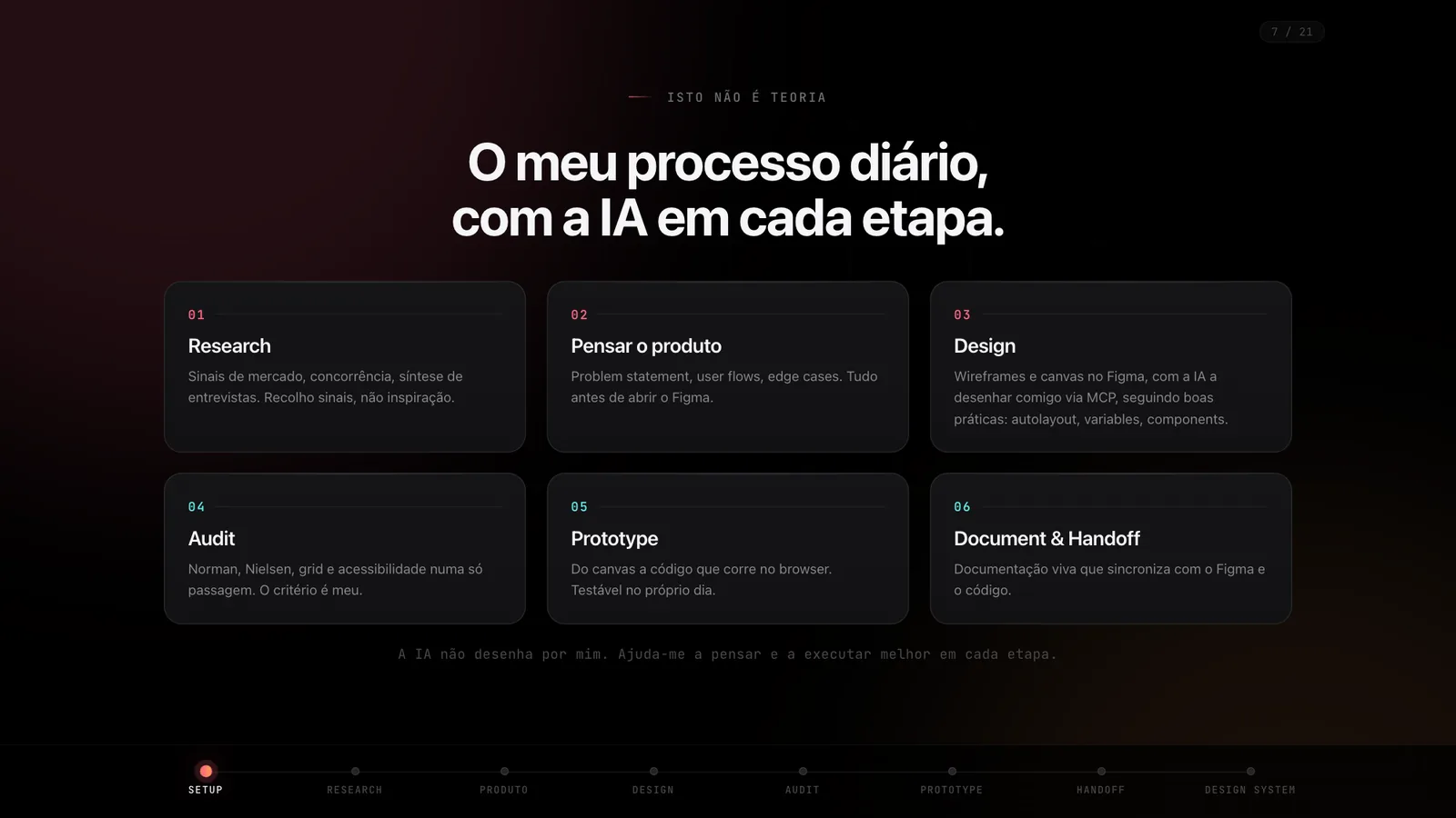 The six steps of the process: research, product thinking, design, audit, prototype, document and handoff.